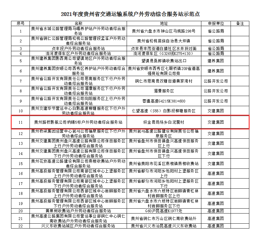 2021年度貴州省交通運輸系統(tǒng)戶外勞動綜合服務(wù)站示范點名單.png